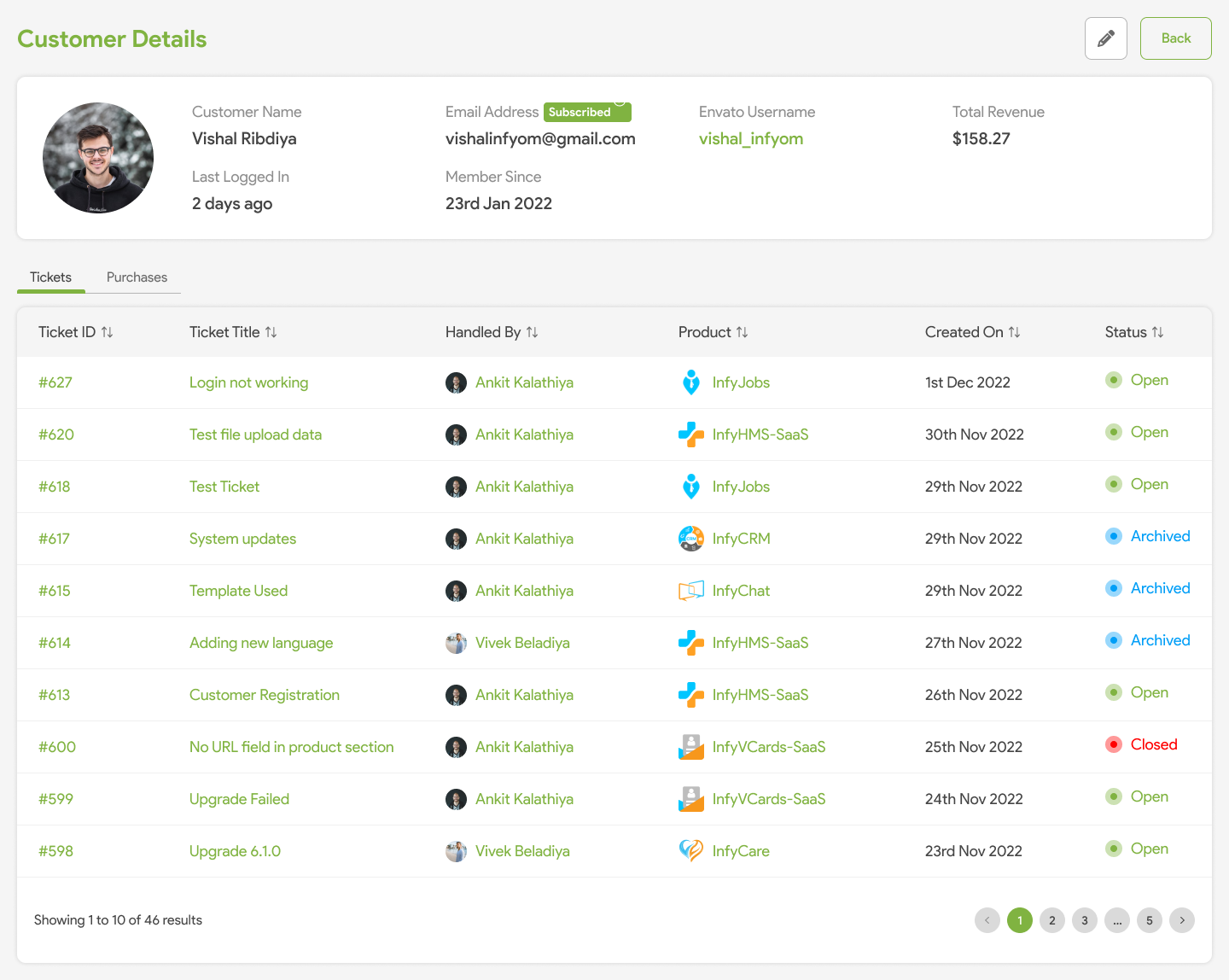 Customer Data Management with AuthorDesk